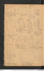 Seite 18, Tagebuch "Diluvium | Getzersdorf | Statzendorf | Willendorf | Mießling-Tal | Höhlen in Kremstal" (NHMW-PRAE-BBB-04)